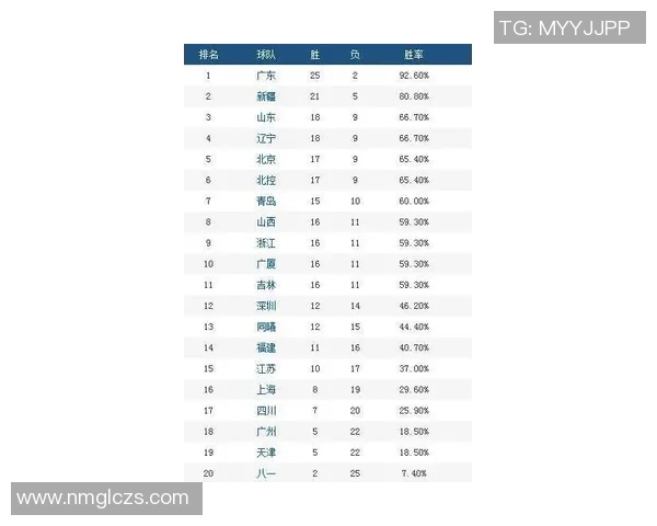 深圳排球队以82分领跑联合会杯积分榜展现强劲实力 深圳排球队以82分领跑联合会杯积分榜展现强劲实力