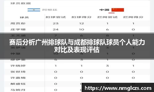 赛后分析广州排球队与成都排球队球员个人能力对比及表现评估